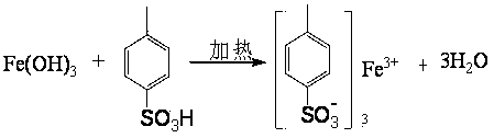 High-purity iron p-toluenesulfonate preparation method