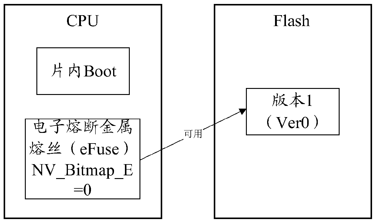 A version verification method, device and terminal equipment