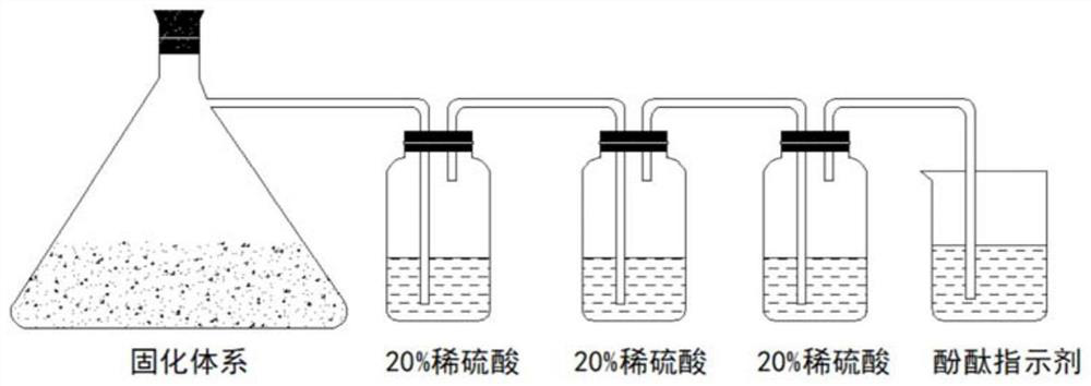 Evaporation residue solidification process based on landfill leachate full-quantitative treatment