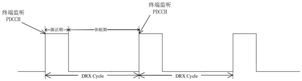 Wireless communication discontinuous reception method