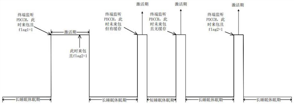 Wireless communication discontinuous reception method