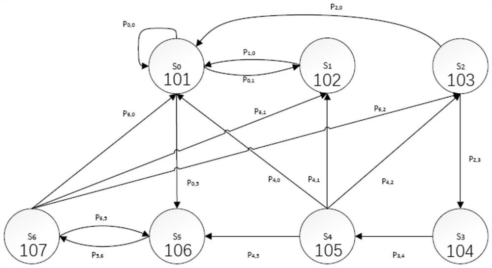 Wireless communication discontinuous reception method