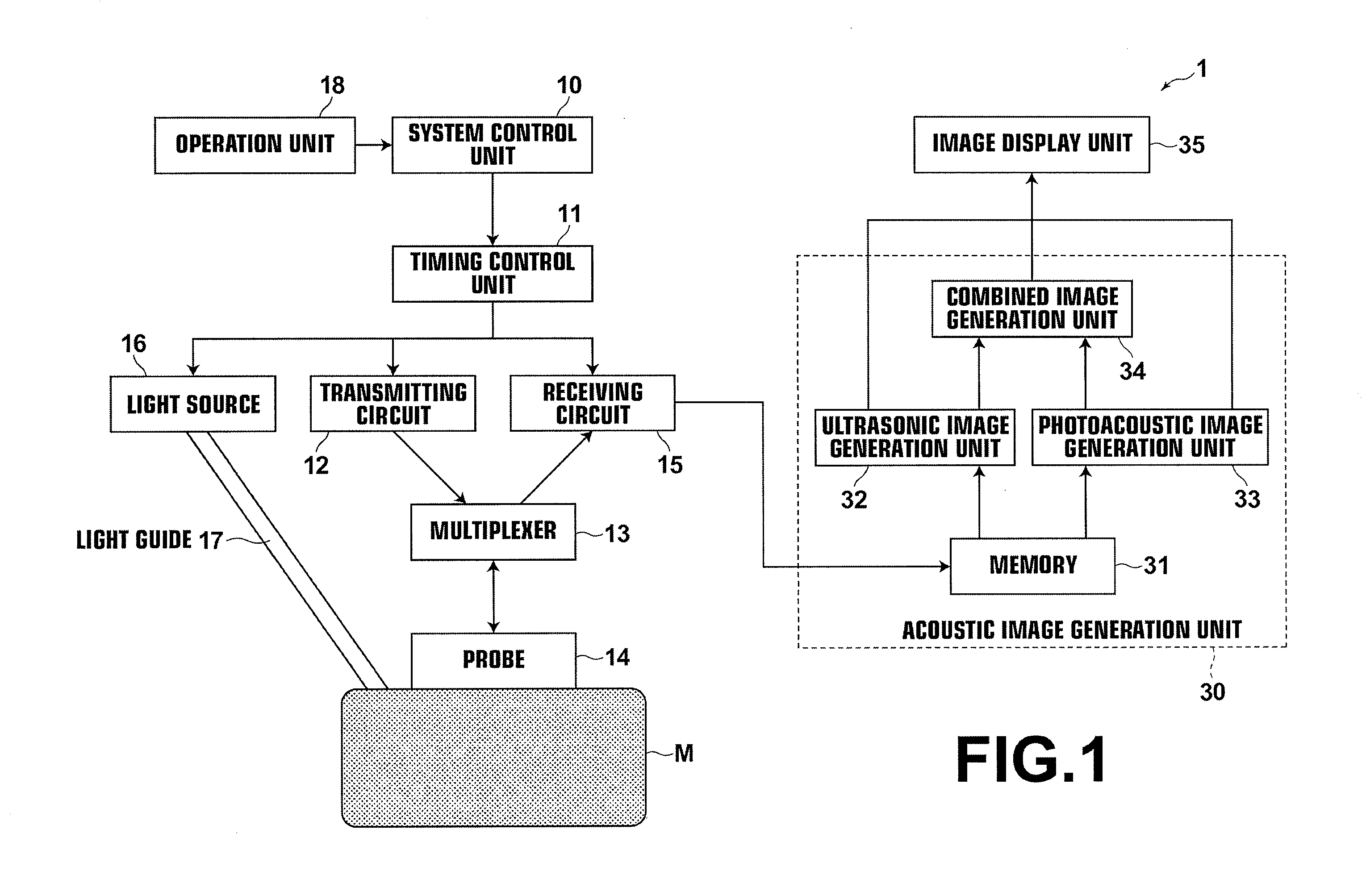 Ultrasonic photoacoustic imaging apparatus and operation method of the same