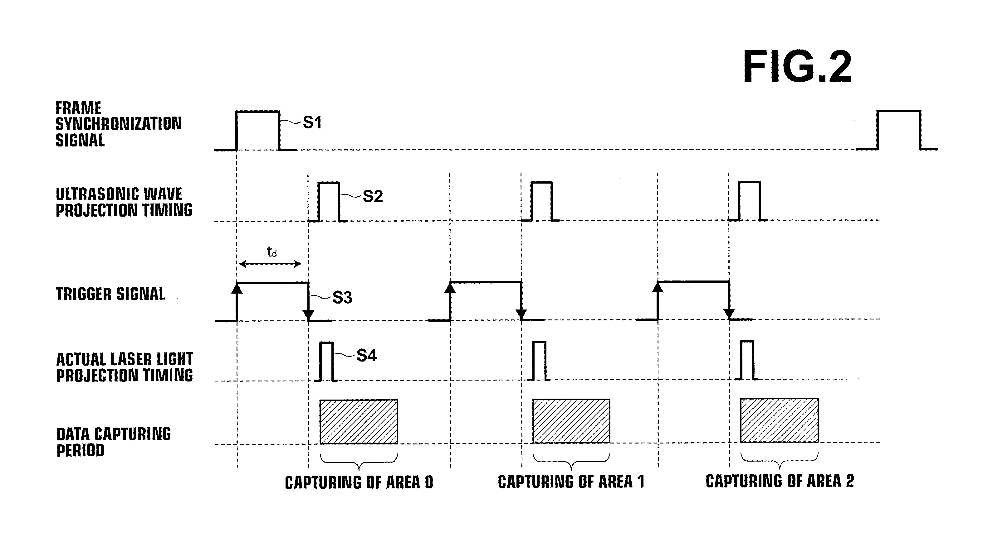 Ultrasonic photoacoustic imaging apparatus and operation method of the same
