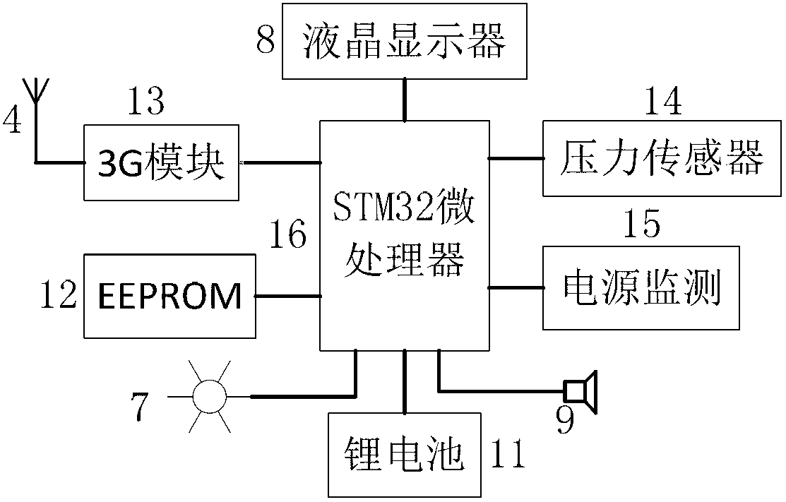 3G-based remote fire-fighting oxygen cylinder monitoring alarm