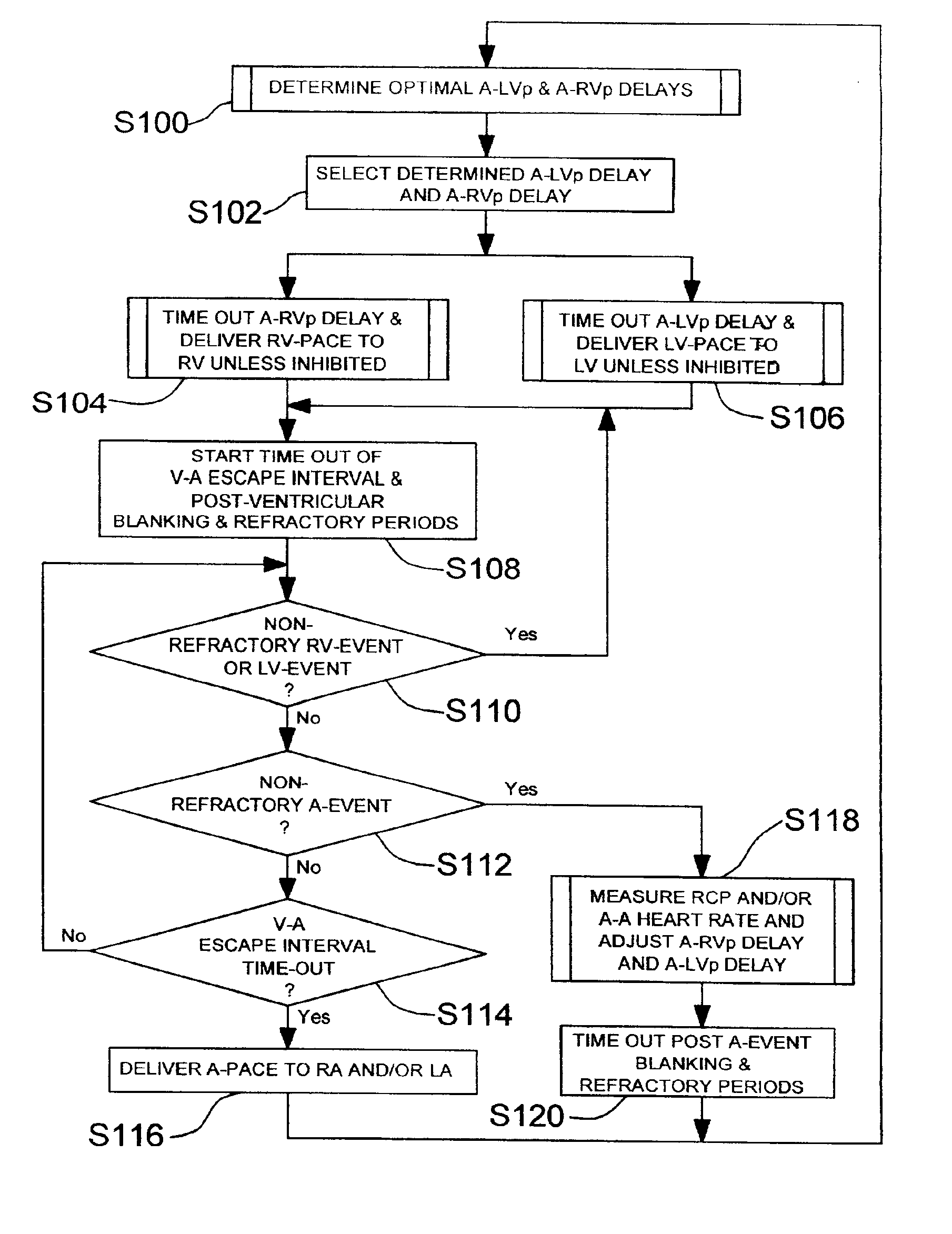 System and method for bi-ventricular fusion pacing