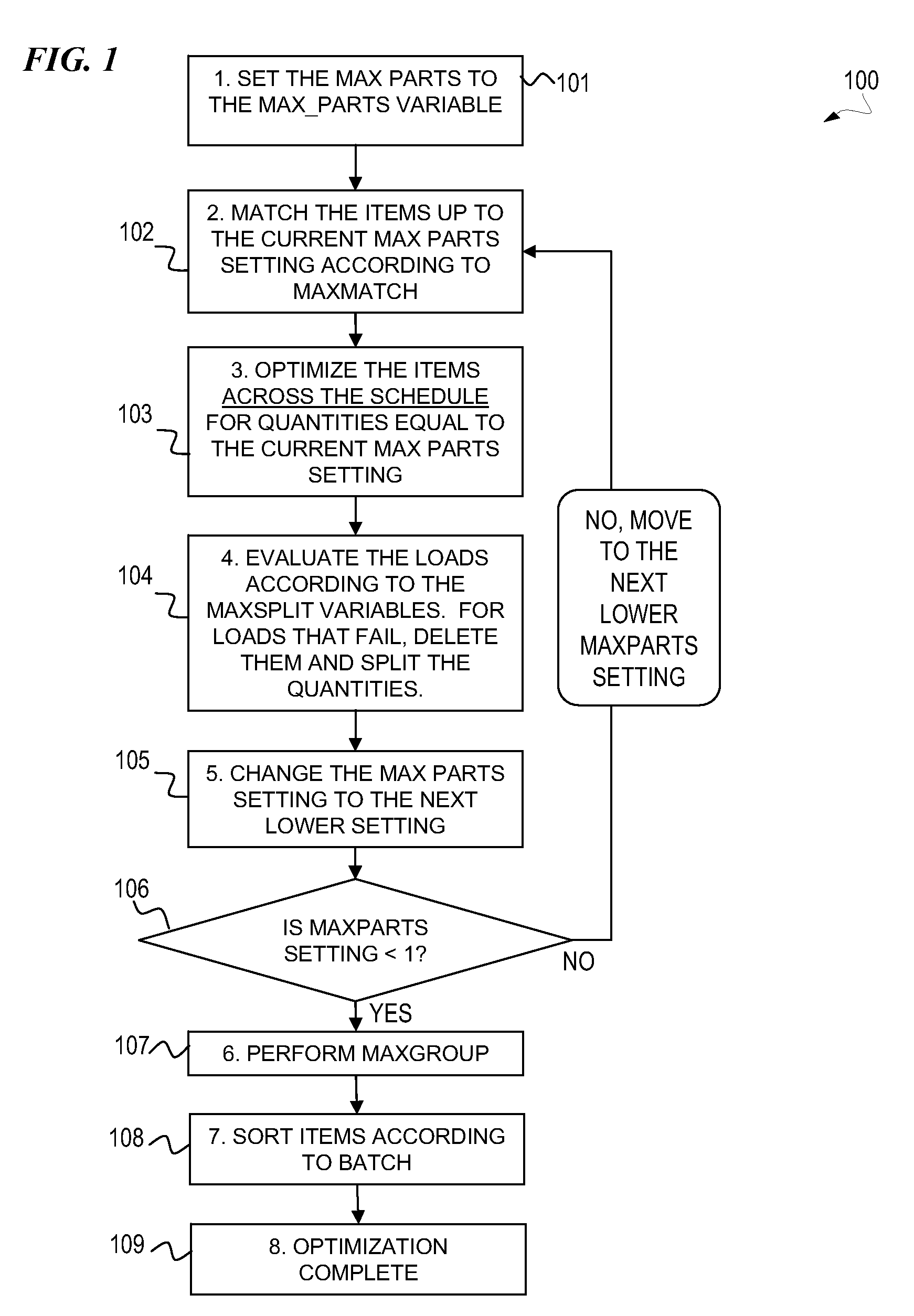System and method for cutting-stock optimization across schedules and batches