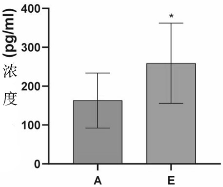 Method for analyzing intestinal flora and serum metabolites of myositis patient