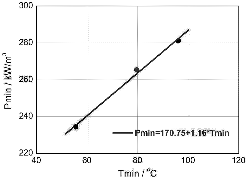 Preparation method of ultra-low-loss MnZn power ferrite material