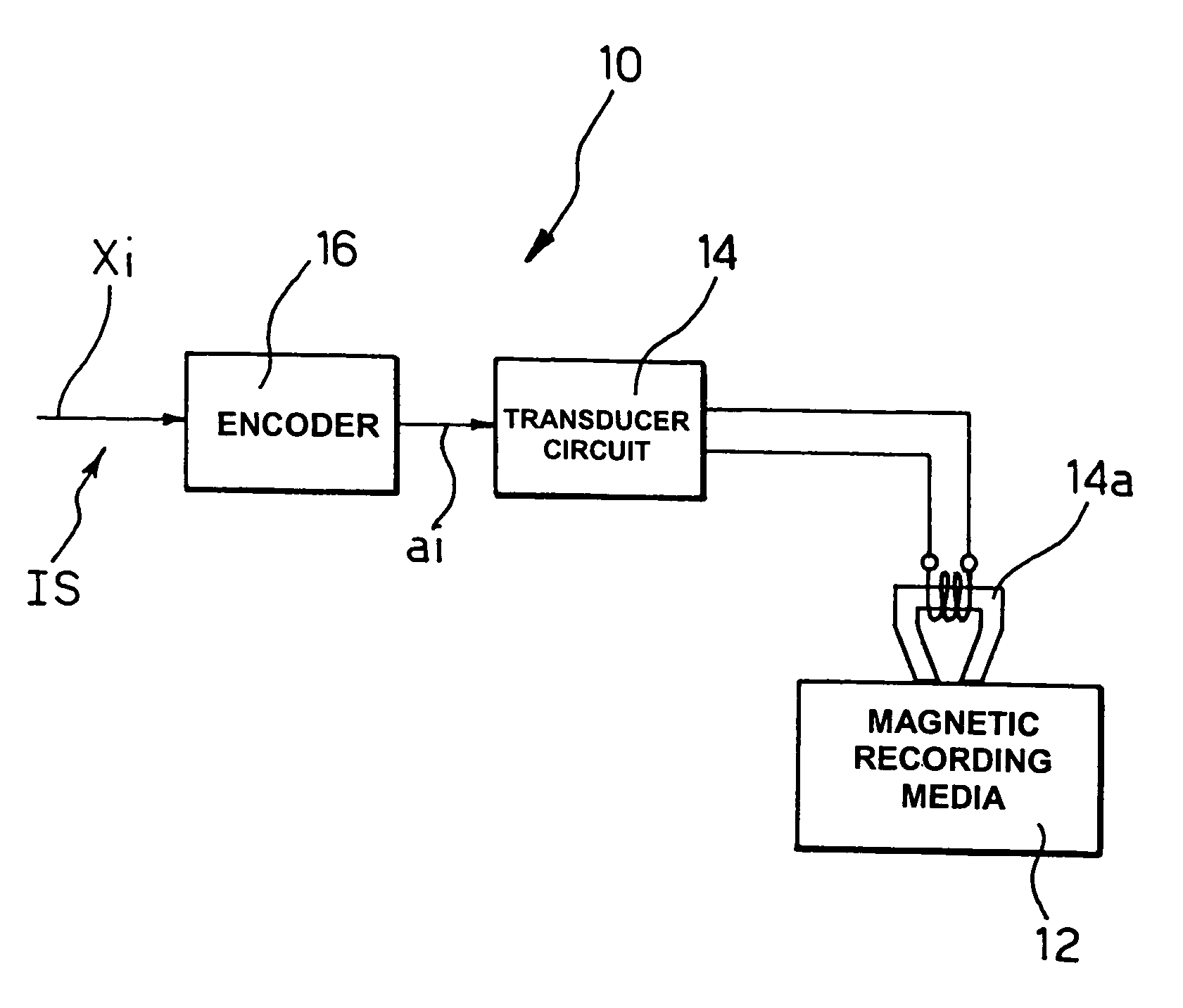 Shaped spectral coding and recording systems therefor