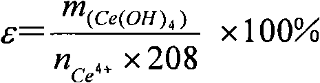 Preparation method of menadione nicotinamide bisulfite