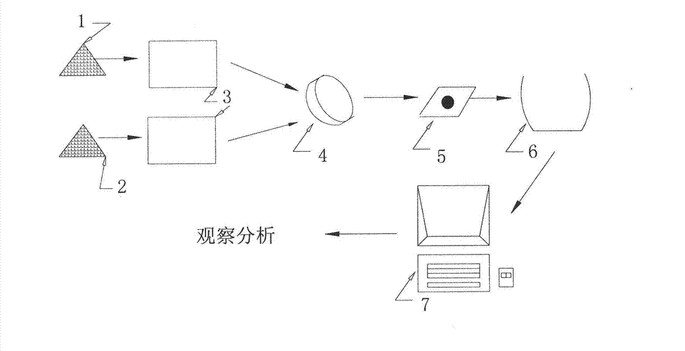 Method for acquiring high temperature characteristics of iron ore powder in sintering process