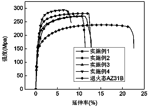 Surface strengthening method for magnesium alloy