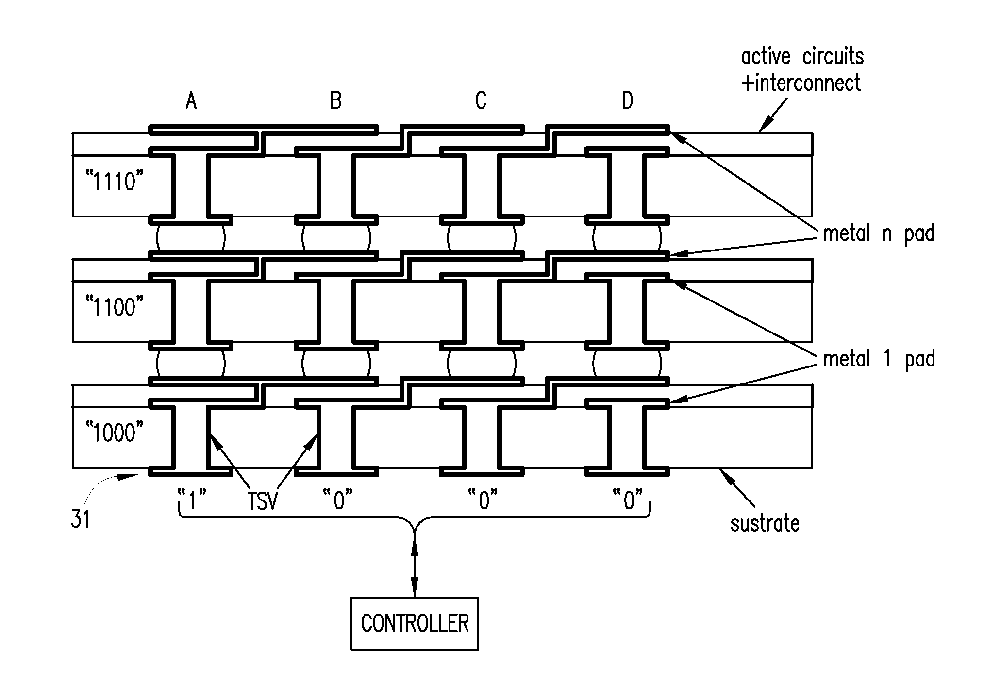 Using interrupted through-silicon-vias in integrated circuits adapted for stacking