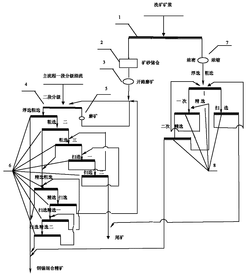 Ore-dressing method for recovering nickel from ore-washing slurry of copper-nickel sulfide ore
