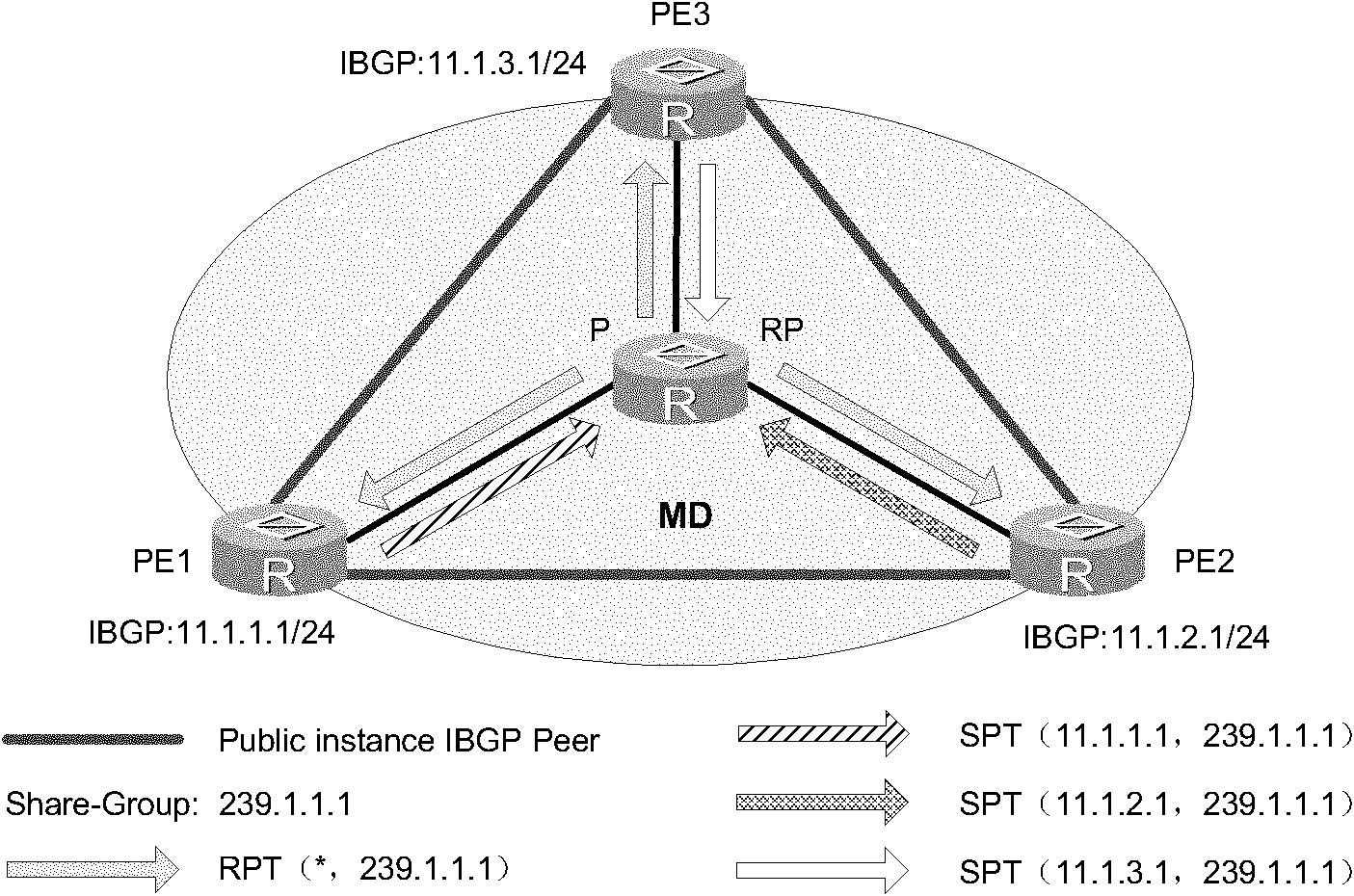 Method, device and system for establishing switching multicast distribution tree