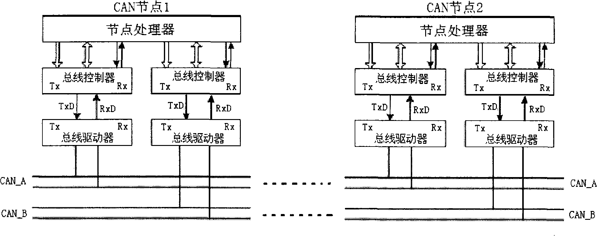 Dual-redundant CAN bus communication system and communicating method thereof