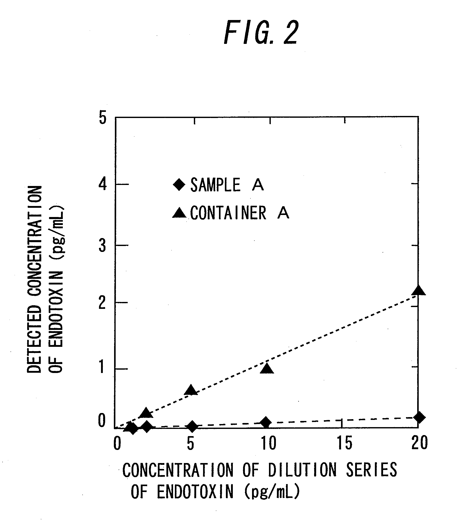 Method of assaying physiologically active substance of biological origin, kit for assaying physiologically active substance of biological origin and apparatus for assaying physiologically active substance of biological origin