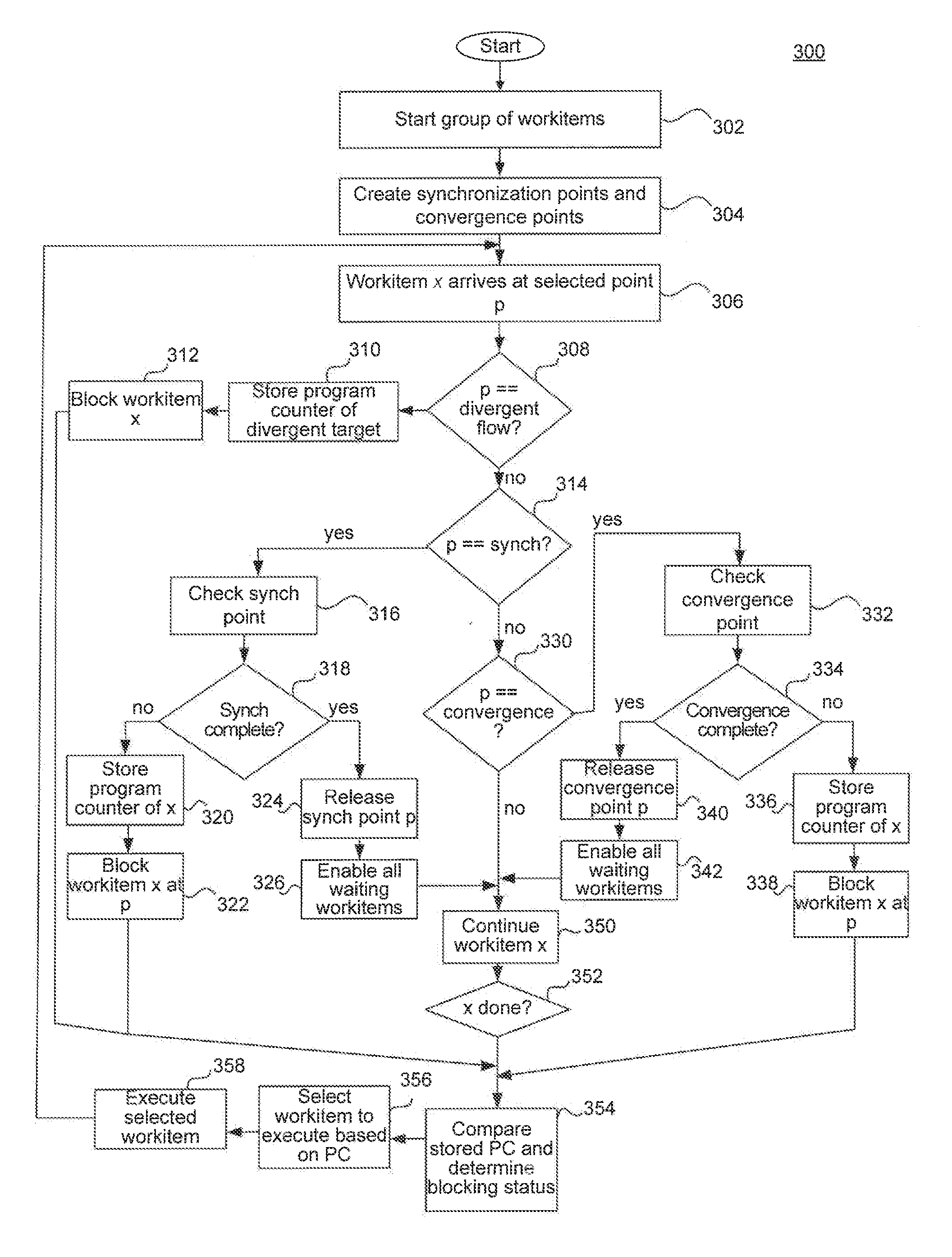 Method and System for Synchronization of Workitems with Divergent Control Flow