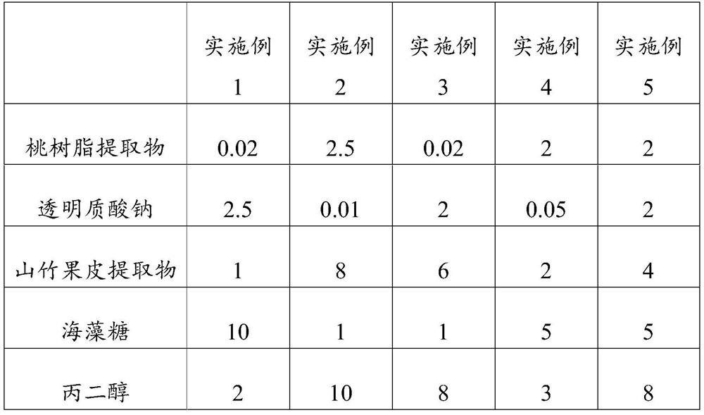 Moisturizing composition, cosmetic and preparation method therefor