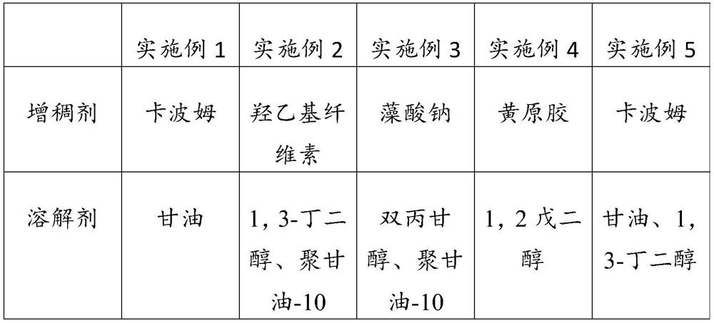 Moisturizing composition, cosmetic and preparation method therefor