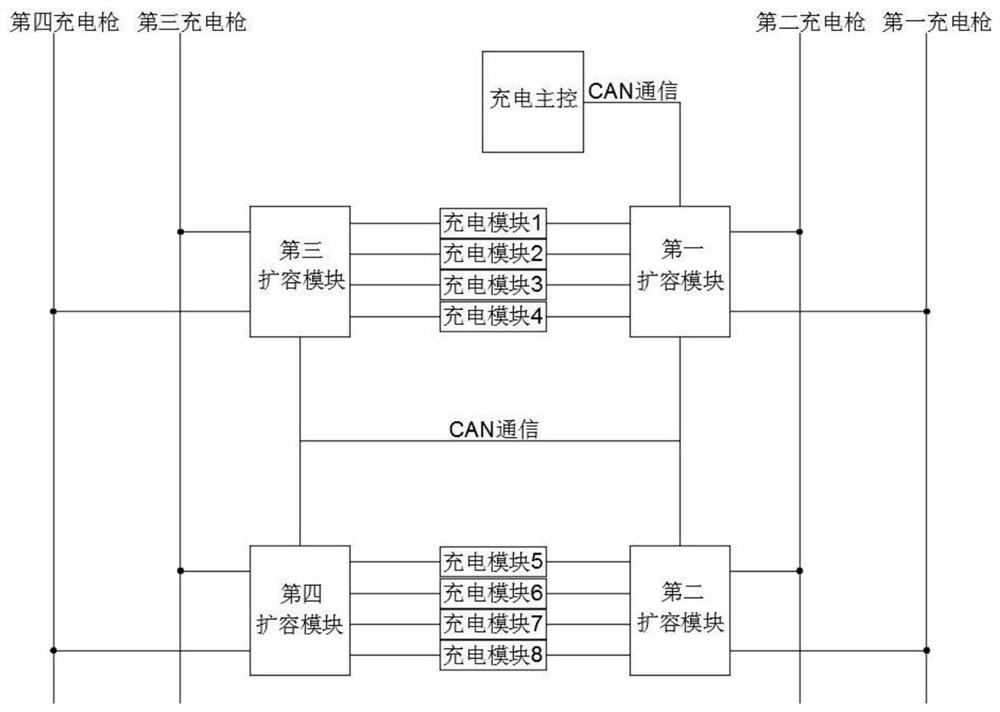 DC Charger Power and Channel Expansion Module, Charging Control System and Method