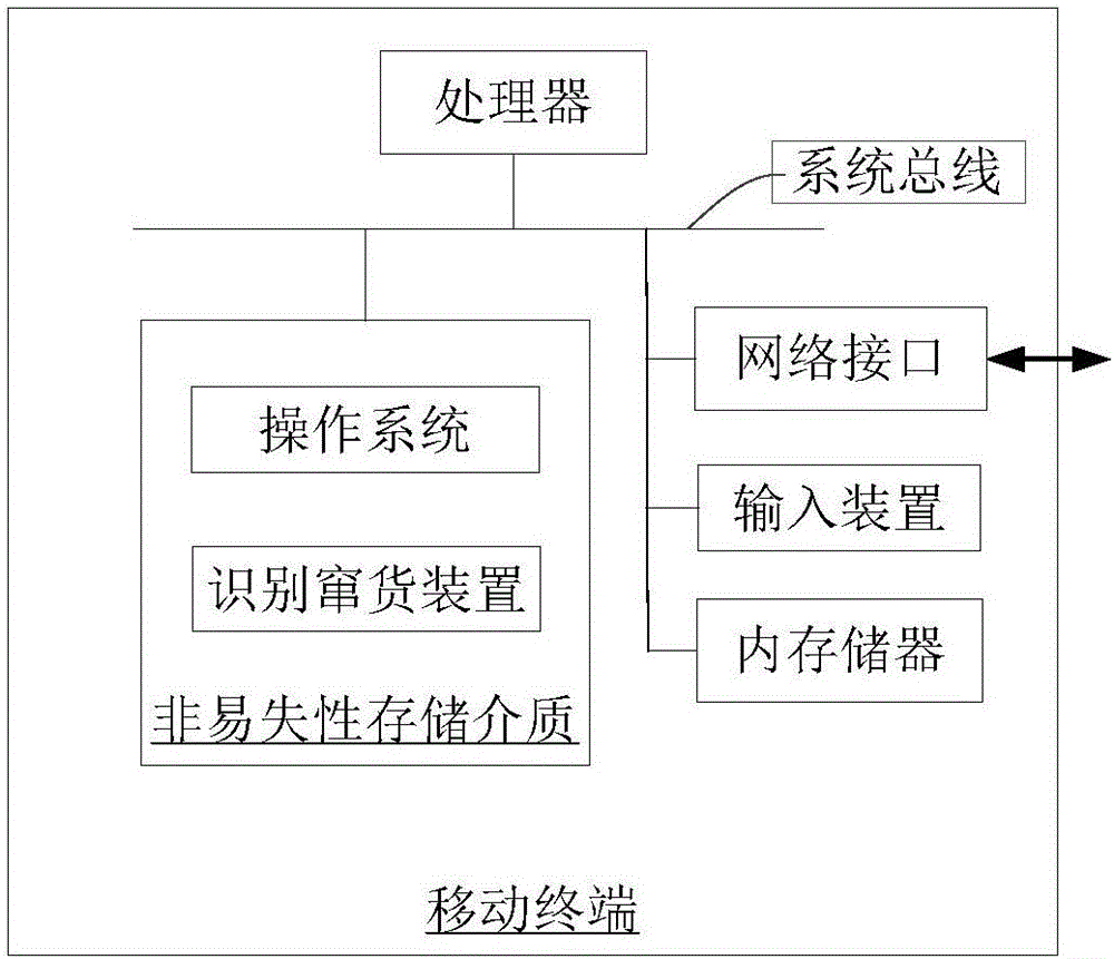 Goods fleeing recognition method and goods fleeing recognition device