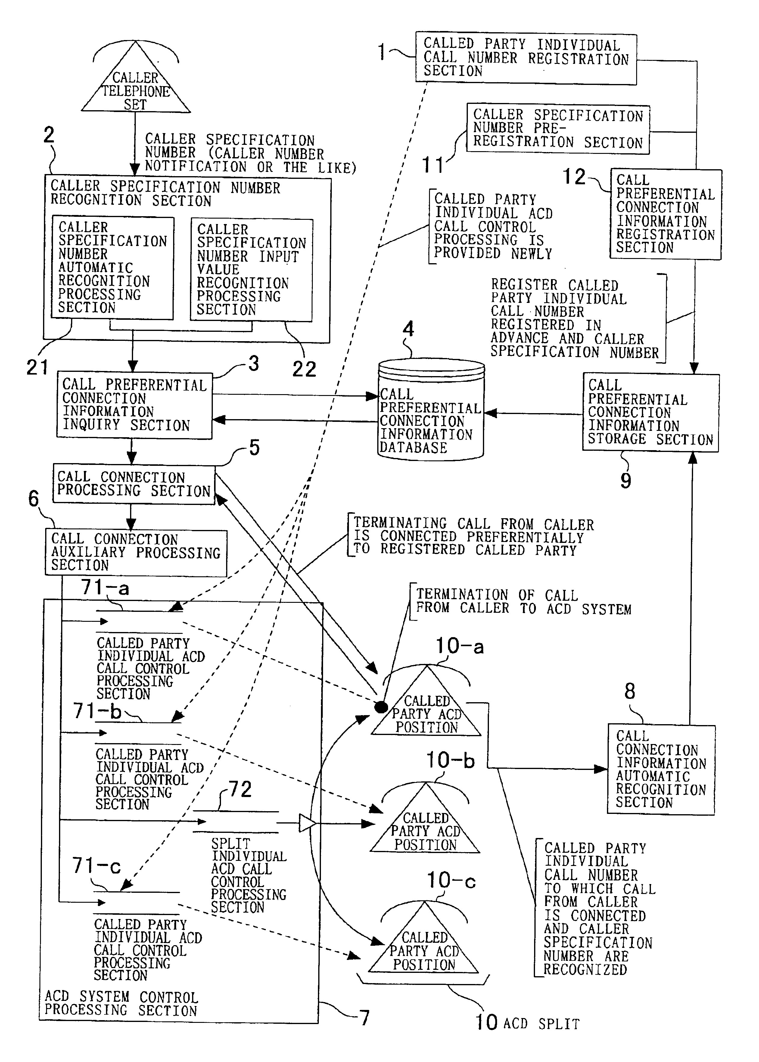 Automatic call distribution system and method