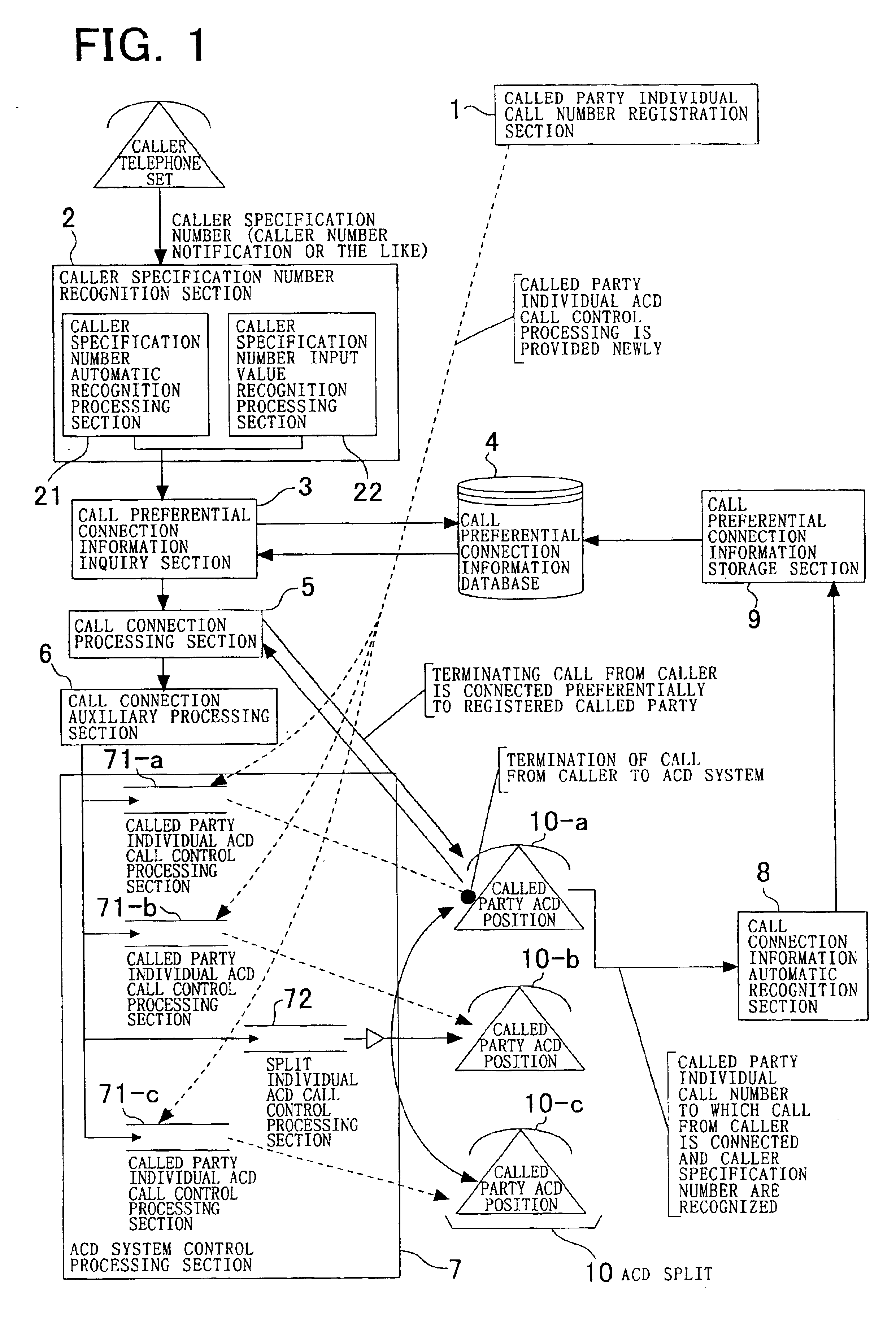 Automatic call distribution system and method