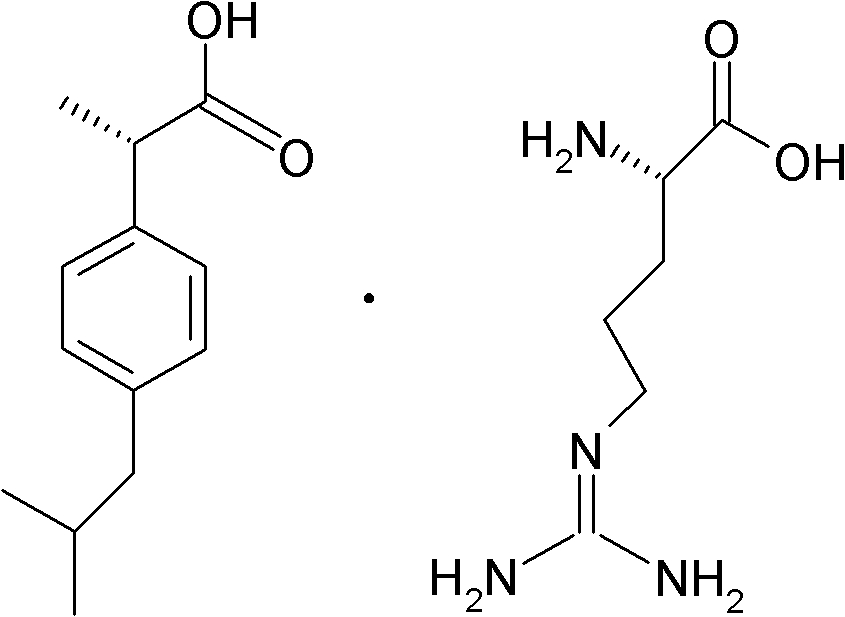 Dextral ibuprofen arginine and preparation method thereof