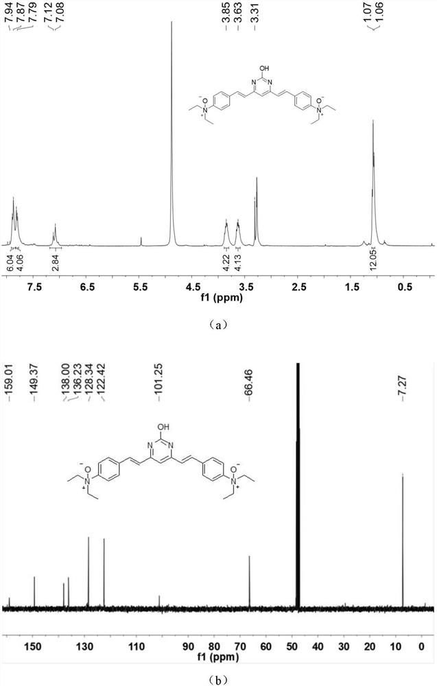 A method for detecting fe in vivo  <sup>2+</sup> Two-photon fluorescent probe and its preparation method and application