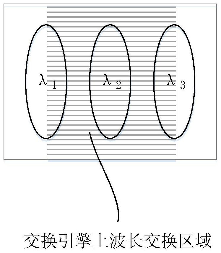 A wavelength selective switch and related device