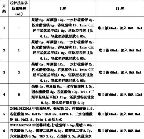 Antifreeze protein-containing diluent for improving preservation quality of chicken semen and preparation method thereof