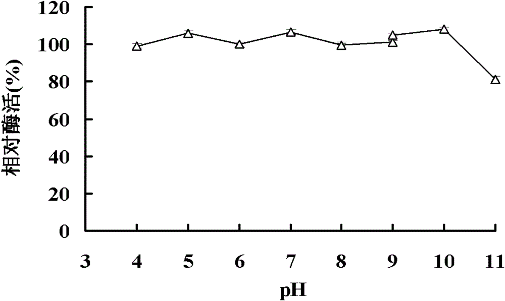 Beta-mannaseBA-Man5A with wide pH range, gene thereof and application of gene