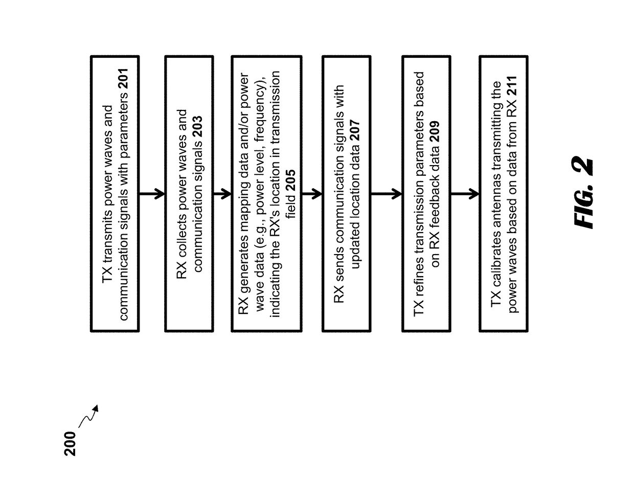 Systems and methods for identifying receivers in a transmission field by transmitting exploratory power waves towards different segments of a transmission field