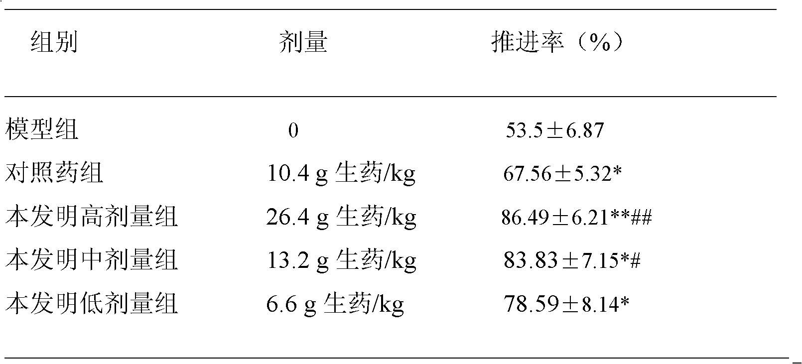 Chinese medicinal composition for treating disorders of digestive function and preparation method and application thereof