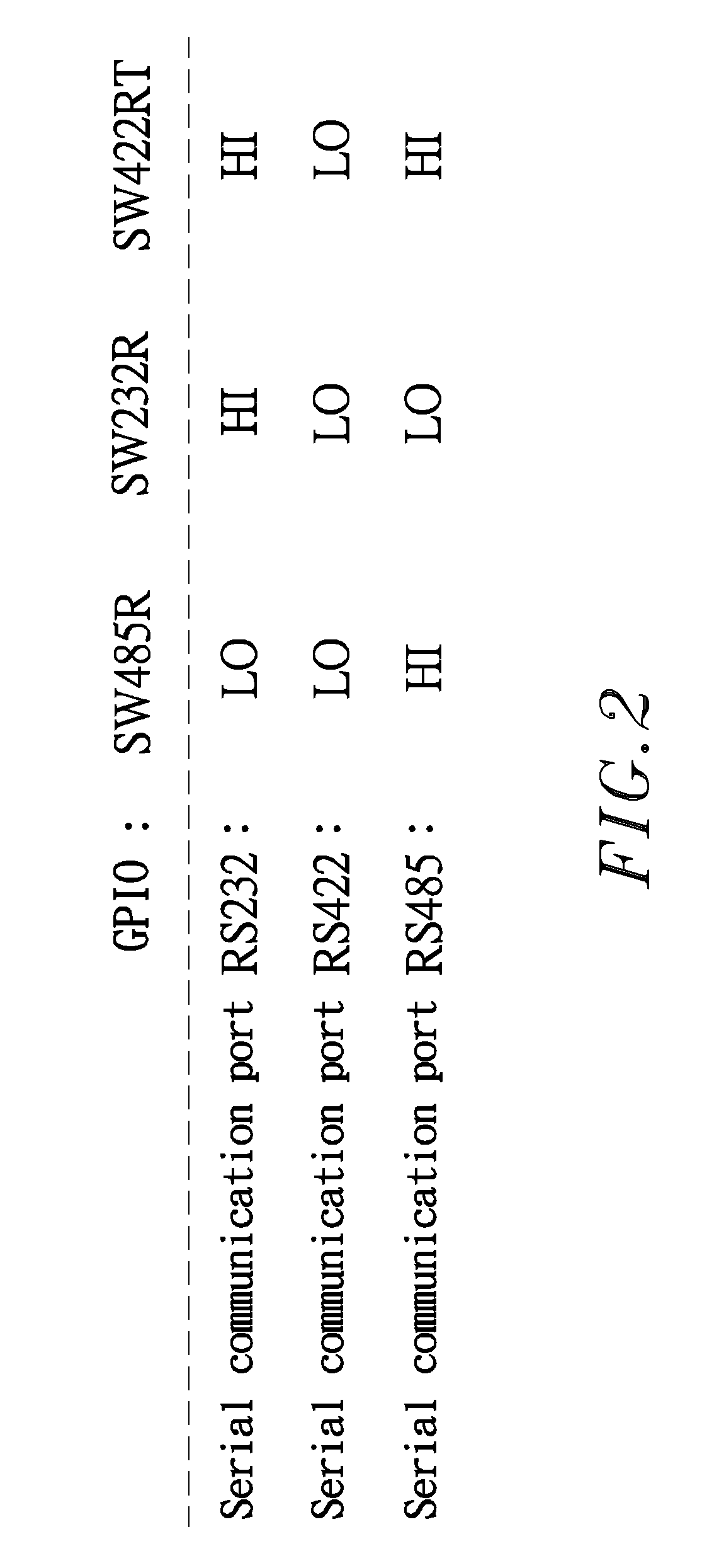 Method for setting up a serial communication port configuration
