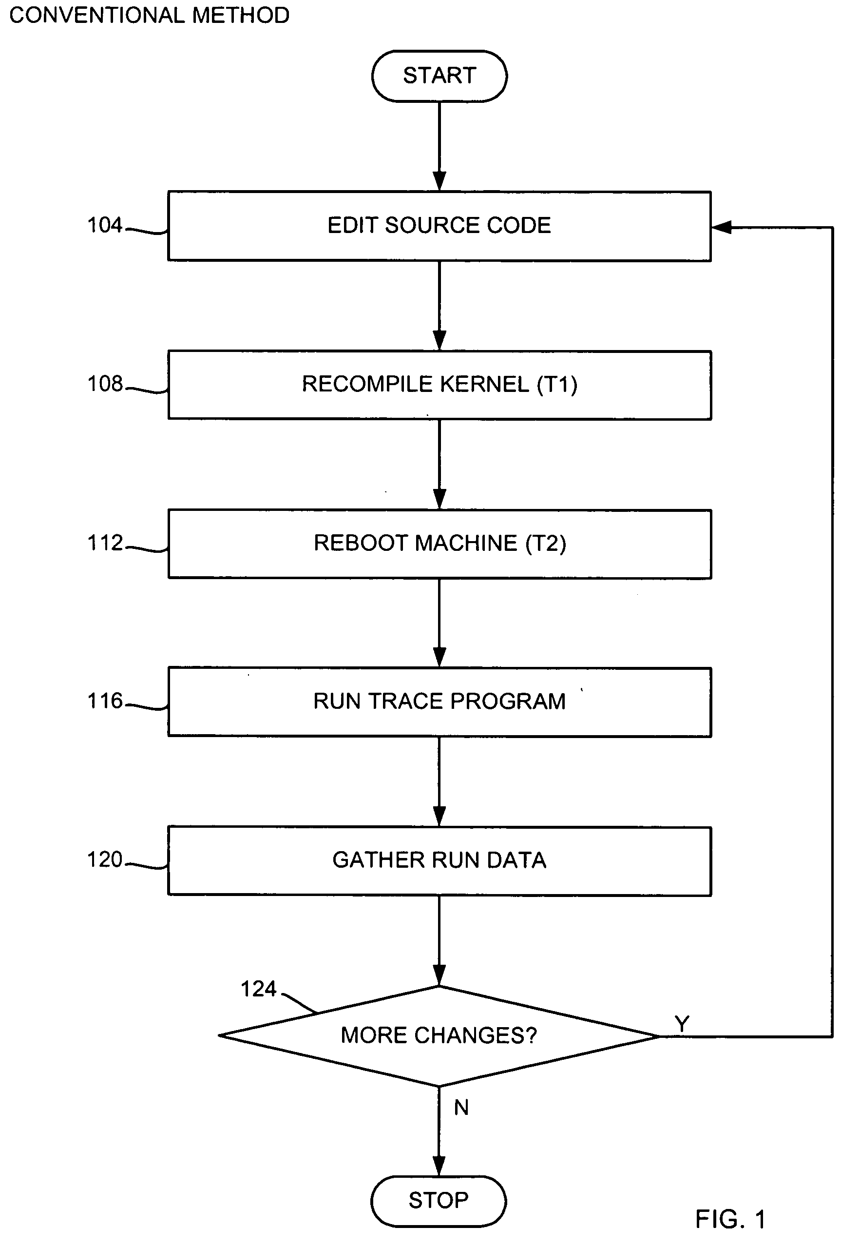 Methods and tools for executing and tracing user-specified kernel instructions