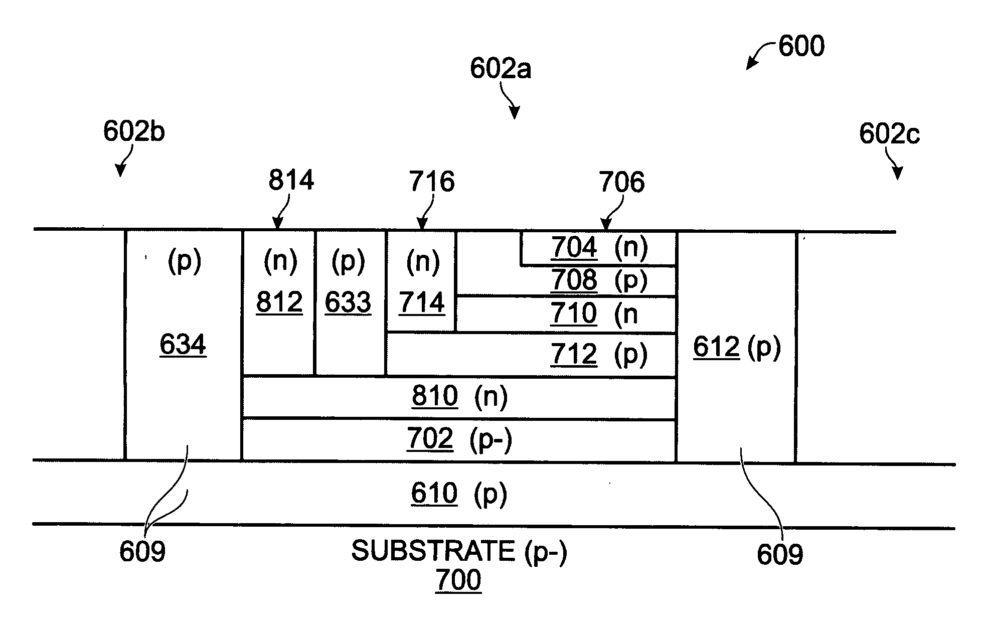 High energy implant photodiode stack