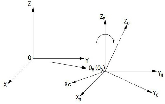Dimensional positioning pose simulation matching method based on two three-coordinate positioners