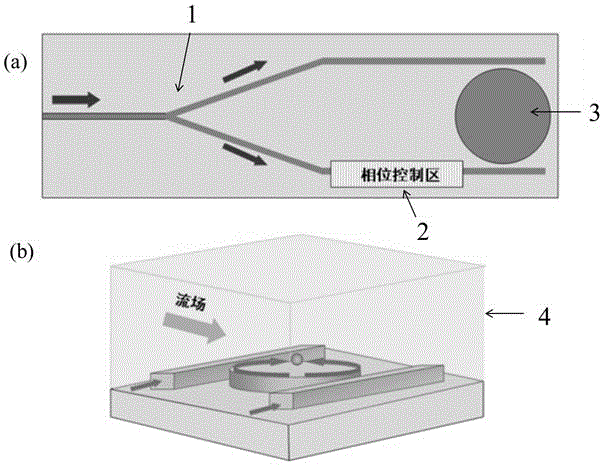 Nano-bio-optical tweezers based on optical microfluidic ring resonator