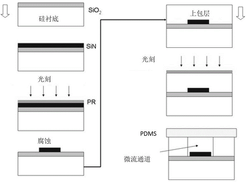 Nano-bio-optical tweezers based on optical microfluidic ring resonator