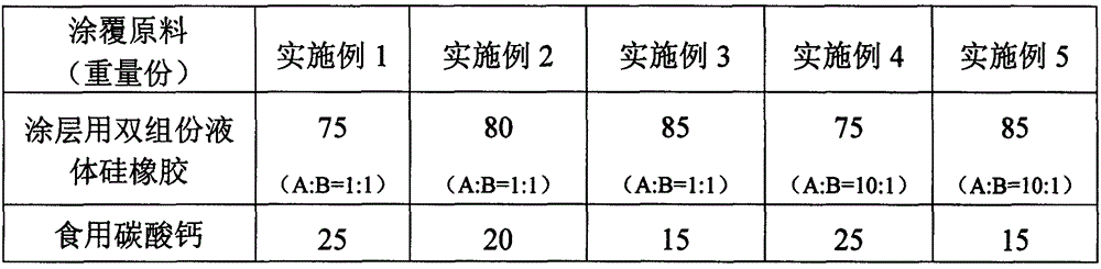 A kind of food and drug conveyor belt and preparation method thereof
