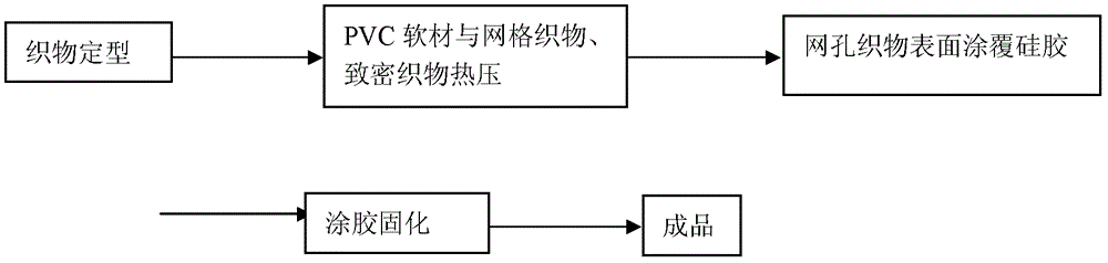 A kind of food and drug conveyor belt and preparation method thereof