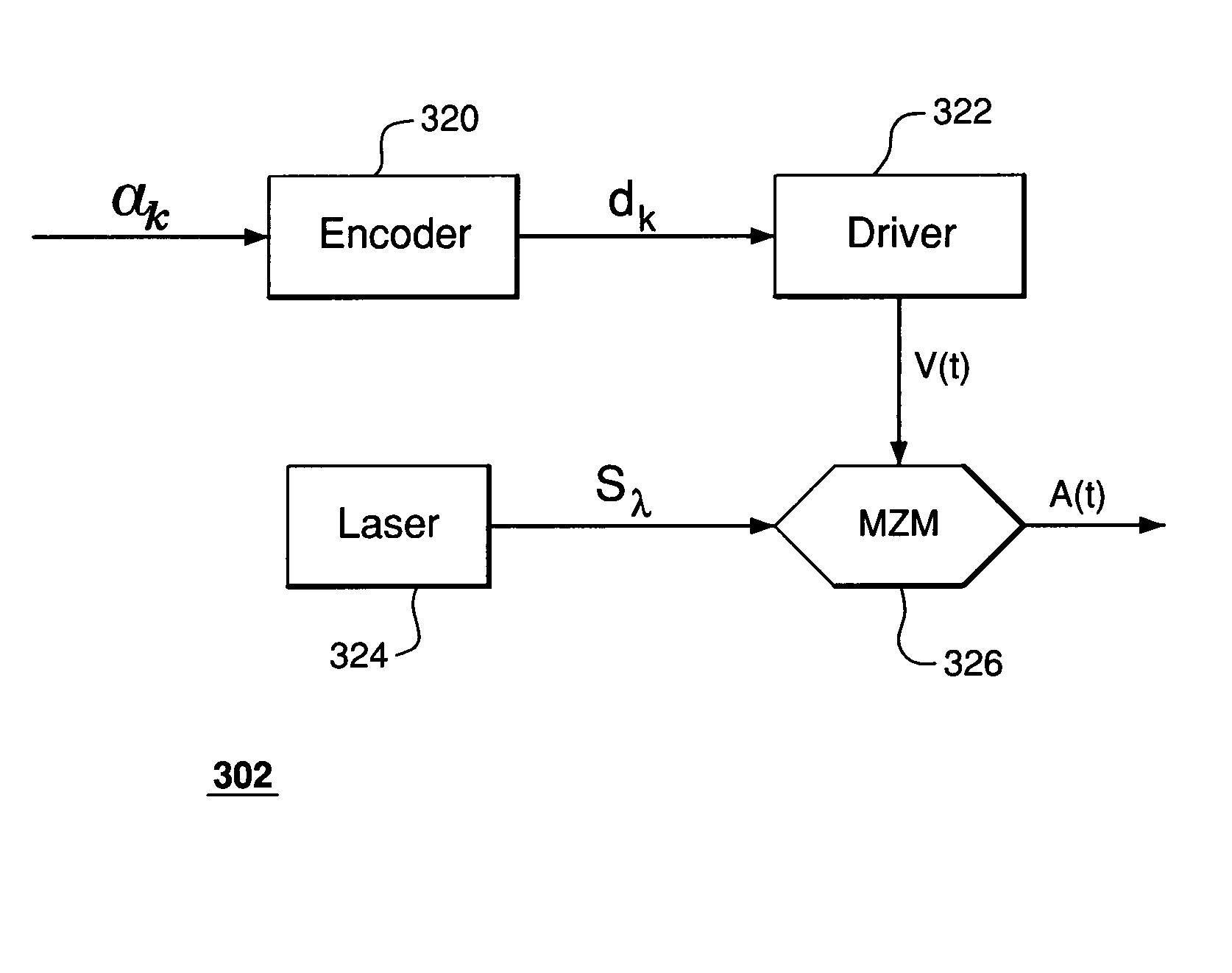 Method of signal transmission in a WDM communication system