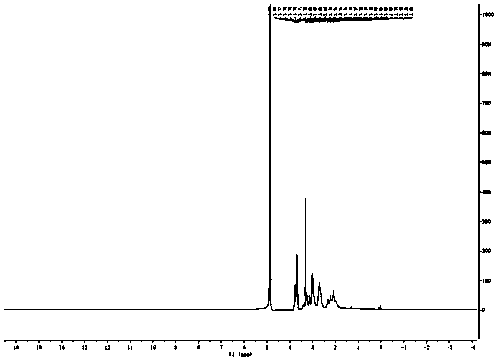 Method for preparing high-purity calcobutrol