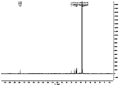 Method for preparing high-purity calcobutrol