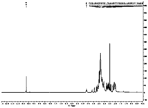 Method for preparing high-purity calcobutrol