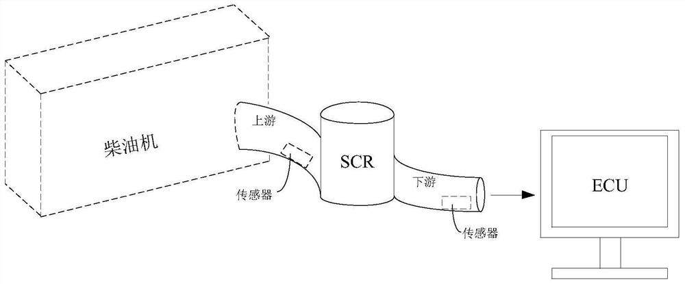SCR fault diagnosis method and device