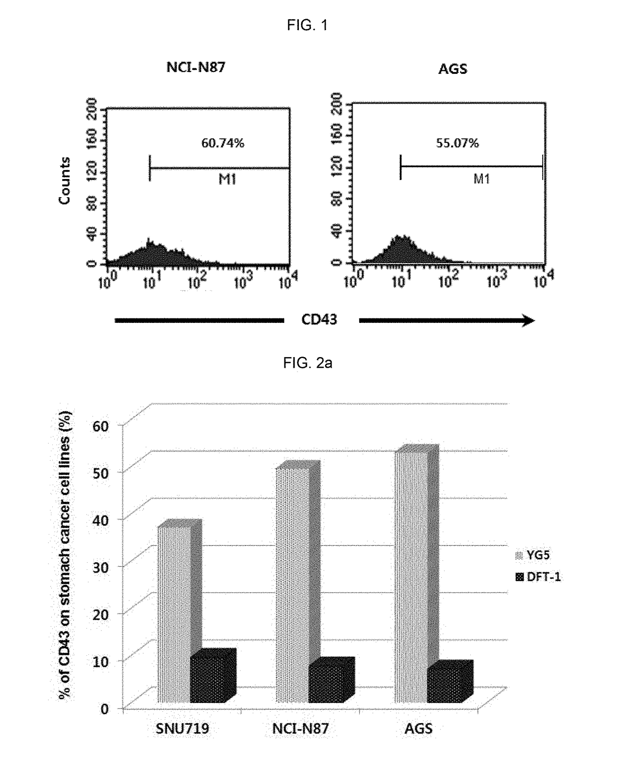 Anti-cd43 antibody and use thereof for cancer treatment